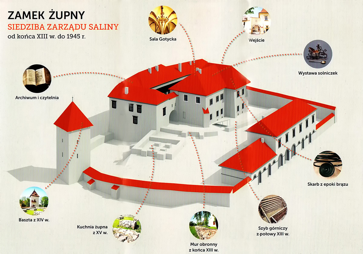 Zamek Żupny - rozmieszczenie budynkóow